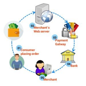 Winpay Payment Gateway: Solusi Pembayaran Terpercaya untuk Bisnis di Indonesia