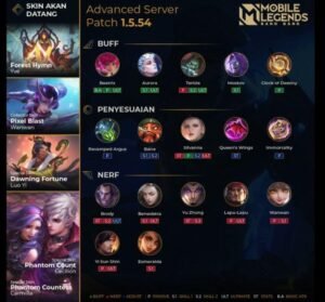 Meta Bergeser! Daftar Hero MLBB yang Kena Buff & Nerf Terbaru