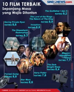 10 Film Terbaik Sepanjang Masa yang Wajib Ditonton: Perjalanan Sinematik Lintas Generasi