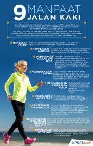 10 Manfaat Jalan Kaki: Lebih dari Sekadar Langkah Menuju Sehat (Panduan Lengkap)
