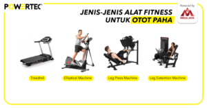 Alat Fitness Rumahan Terbaik: Investasi Cerdas untuk Kesehatan dan Kebugaran Anda
