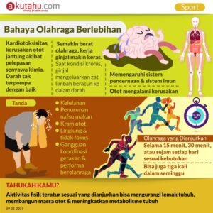 Bahaya Olahraga Berlebihan: Mengancam Kesehatan Lebih dari yang Anda Sadari