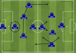 Catenaccio: Taktik Defensif Revolusioner yang Membagi Dunia Sepak Bola