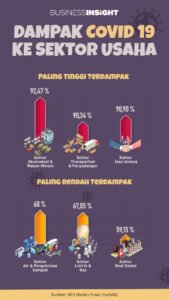 Dampak Pandemi COVID-19 Terhadap Ekonomi Global: Guncangan, Pemulihan, dan Transformasi Struktural