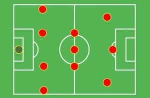 Formasi 4-3-3: Filosofi Sepak Bola Modern yang Menyerang dan Dominan