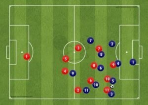 Gegenpressing: Seni Merebut Bola Kembali dengan Cepat dan Intensitas Tinggi
