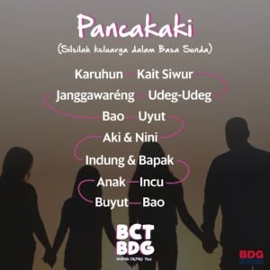 Harmoni di Lembah Priangan: Kisah Keluarga Sunda dalam Balutan Tradisi dan Modernitas