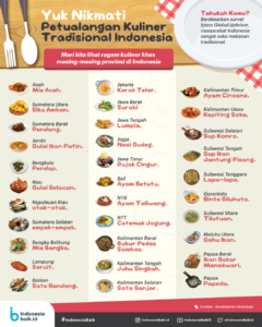 Harmoni Rasa dalam Ragam Kuliner Indonesia: Sebuah Perjalanan Menjelajahi Warisan Gastronomi Nusantara