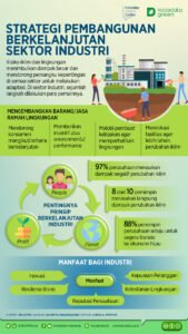 Inovasi di Sektor Industri: Menuju Masa Depan yang Lebih Efisien, Berkelanjutan, dan Adaptif