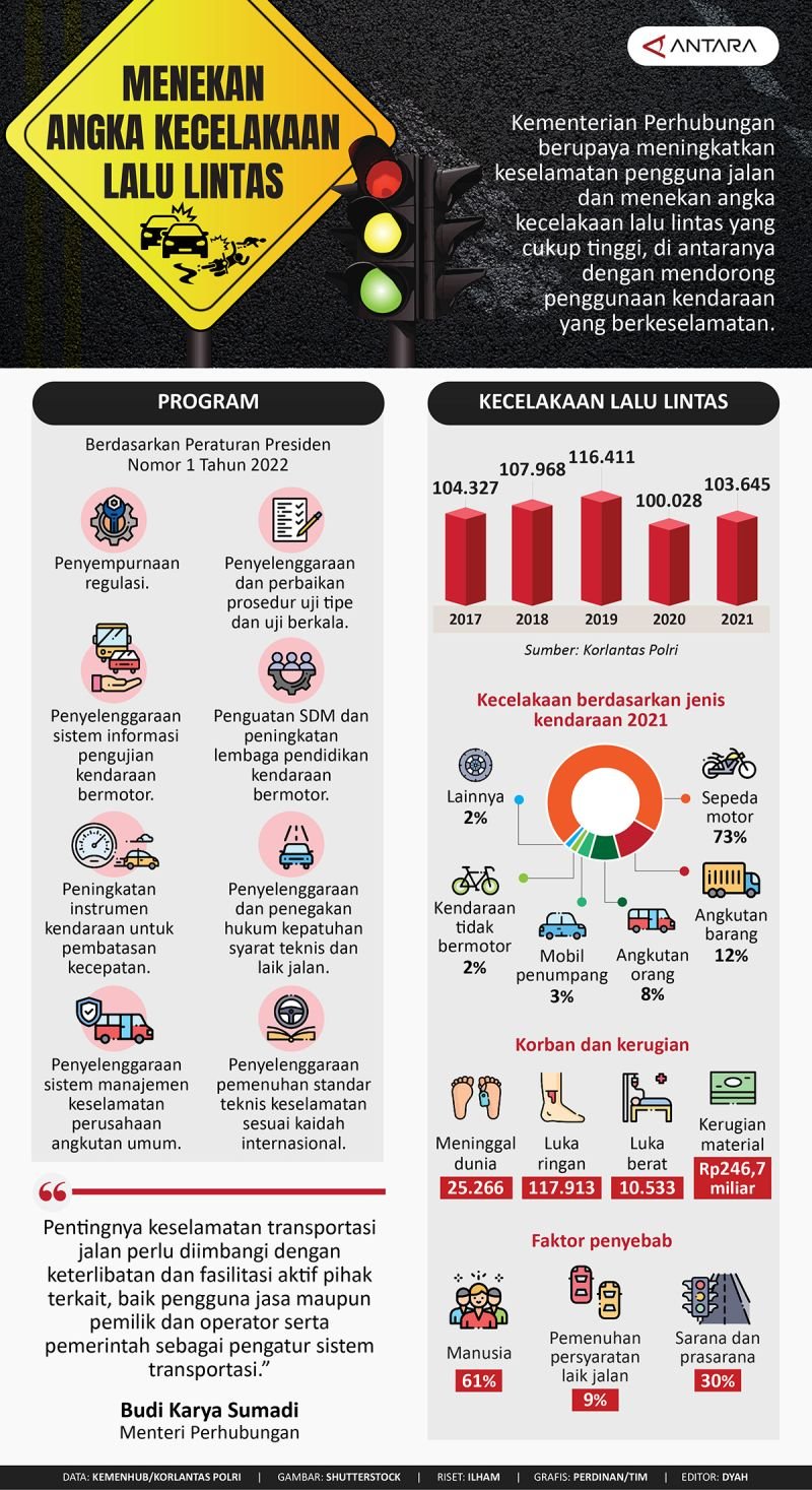 Kecelakaan Lalu Lintas: Tragedi yang Dapat Dicegah dan Dampaknya yang Luas