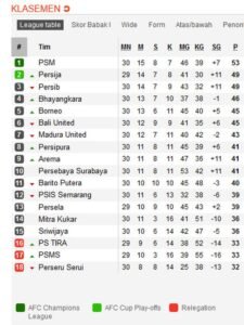 Liga Nasional Indonesia: Sejarah, Format, dan Masa Depan Sepak Bola Indonesia