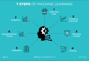 Machine Learning: Mengubah Cara Kita Memahami dan Berinteraksi dengan Dunia