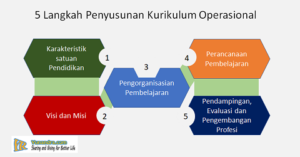 Menggali Potensi Optimal: Kurikulum PJOK yang Relevan dan Efektif untuk Generasi Masa Depan