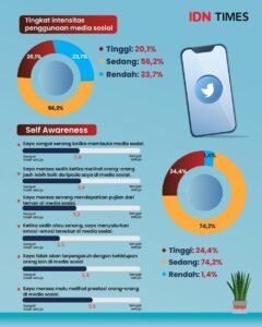 Mengurai Dampak Media Sosial pada Opini Publik: Kekuatan, Tantangan, dan Tanggung Jawab