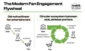 Olahraga Metaverse: Masa Depan Kebugaran, Kompetisi, dan Hiburan