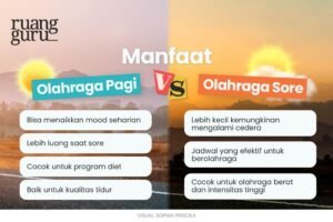 Olahraga Sore: Kunci Relaksasi dan Pemulihan Setelah Seharian Bekerja