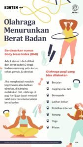 Panduan Lengkap Olahraga untuk Menurunkan Berat Badan: Efektif, Aman, dan Berkelanjutan