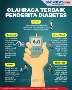 Panduan Lengkap Olahraga untuk Penderita Diabetes: Kendalikan Gula Darah dan Tingkatkan Kualitas Hidup