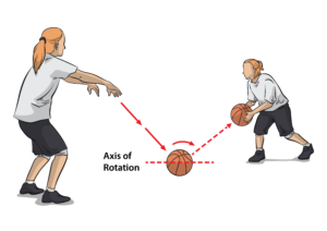 Passing: Jantung dari Permainan Tim dan Kunci Kesuksesan