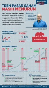 Pergerakan Pasar Modal: Dinamika, Faktor Pendorong, dan Implikasinya