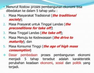 Pertumbuhan Ekonomi: Pengertian, Faktor Pendorong, Pengukuran, dan Implikasinya