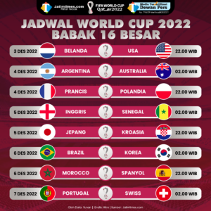 Piala Dunia: Lebih dari Sekadar Sepak Bola, Sebuah Perayaan Global