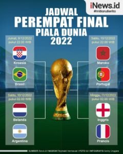 Piala Dunia: Sejarah, Sorotan, dan Dampak Global Turnamen Sepak Bola Terakbar