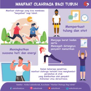 Rahasia Olahraga Sehat: Panduan Lengkap untuk Gaya Hidup Bugar dan Optimal