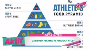 Rahasia Performa Puncak: Panduan Lengkap Diet Atlet Profesional