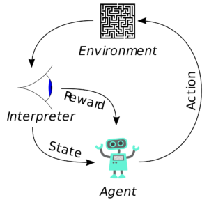 Reinforcement Learning: Membangun Agen Cerdas Melalui Pengalaman