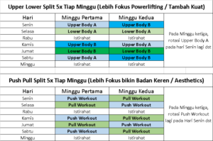Rencanakan Kebugaranmu: Panduan Lengkap Membuat Jadwal Olahraga Mingguan yang Efektif