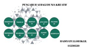 Revolusi Kecerdasan Buatan: Mengubah Lanskap Bisnis Modern
