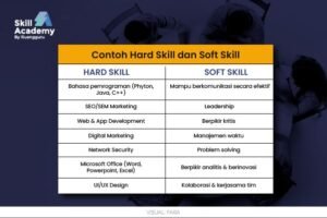 Teknik dan Skill: Dua Pilar Utama Menuju Keunggulan
