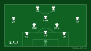 Tentu, mari kita bedah formasi 3-5-2 secara mendalam.