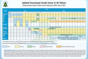 Vaksin Generasi Baru: Menjelajahi Terobosan dalam Imunisasi