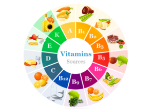 Vitamin untuk Atlet: Meningkatkan Performa, Mempercepat Pemulihan, dan Menjaga Kesehatan Optimal