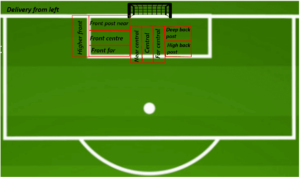 Zonal Marking: Taktik Bertahan Modern dalam Sepak Bola