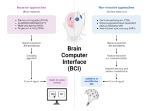 Brain-Computer Interface (BCI): Menjembatani Pikiran dan Mesin