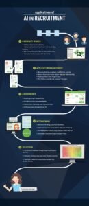 Revolusi Rekrutmen: Bagaimana AI Mengubah Cara HR Mencari dan Mempekerjakan Talenta Terbaik