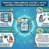 Manfaat Penggunaan Chatbot Untuk Memberikan Layanan Konsultasi Dasar Selama Dua Puluh Empat Jam